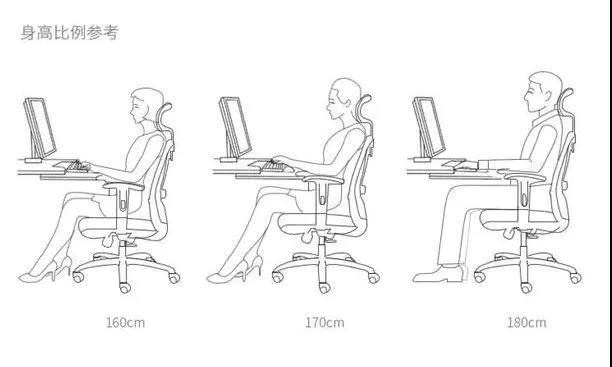 上班久坐引發(fā)疾病，GAVEE人體工學(xué)辦公椅拯救您